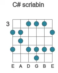 Guitar scale for C# scriabin in position 3